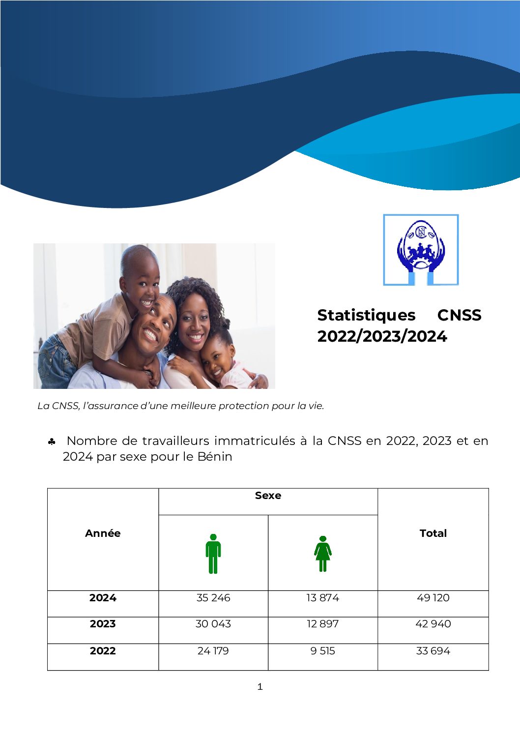 Travailleurs immatriculés en 2022, 2023 et 2024